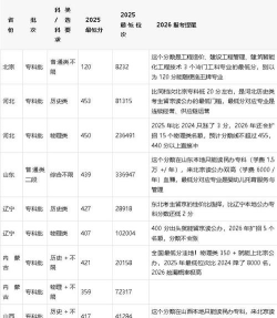 北京财贸职业学院2024年各批次录取分数线概览：最低120分可录取