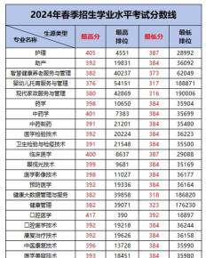 广州卫生职业技术学院2024年各批次录取分数线概览：最低248分可录取