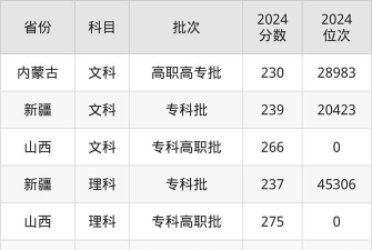 北京科技职业学院2024年各批次录取分数线概览：最低120分可录取