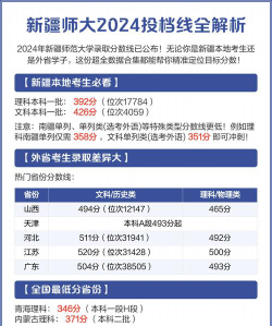 新疆师范大学2024年在河南录取分数线、对应位次
