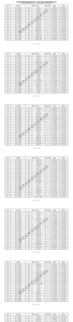 2024北京各大学青海招生分数线概览：含本科一段、本科二段