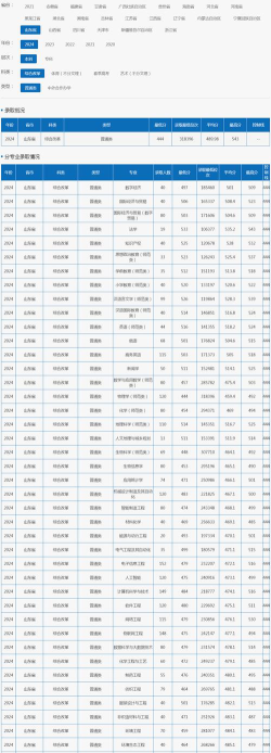 德州学院2024年在河北各专业录取分数线