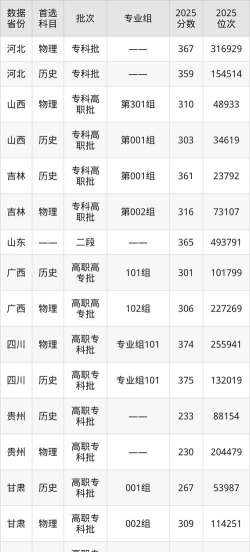 宣化科技职业学院2024各省录取分数线汇总：最低200分可录取