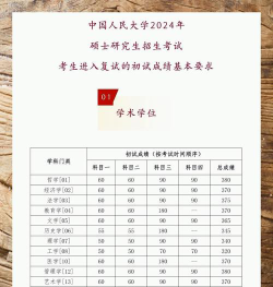 2024年中国人民大学各专业在天津录取分数线