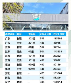 香港珠海学院2024年各批次录取分数线概览：最低400分可录取