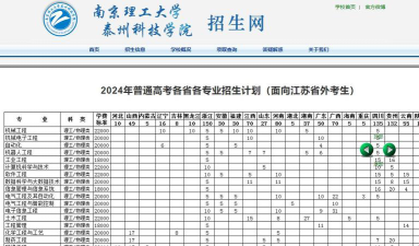 南京理工大学泰州科技学院2024年在辽宁各专业录取分数线