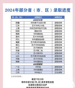 武昌首义学院2024各省录取分数线汇总：最低224分可录取
