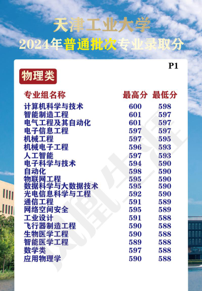 2024年天津工业大学各专业在江苏录取分数线