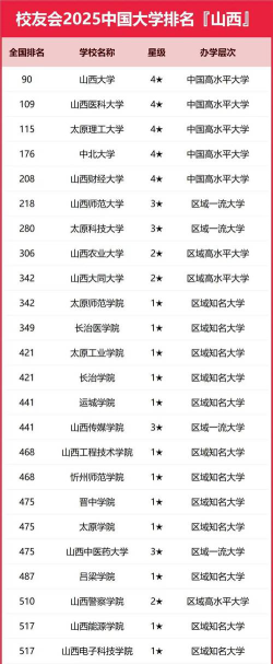 2025年山西理科239分能够报什么大学