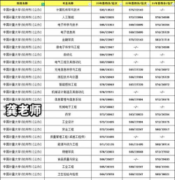 中国计量大学2024年在河北录取分数线、对应位次