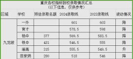 重庆健康职业学院2024年各批次录取分数线概览：最低158分可录取