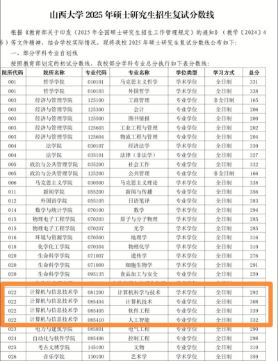 2025年山西理科329分能够报什么大学