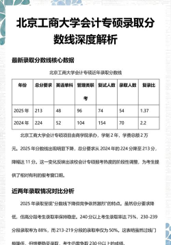 2024年北京工商大学各专业在浙江录取分数线