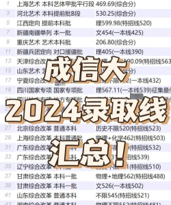 成都信息工程大学2024年在河南录取分数线、对应位次