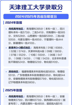 2024年天津理工大学各专业在黑龙江录取分数线