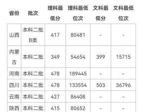 营口理工学院2024年各批次录取分数线概览：最低330分可录取