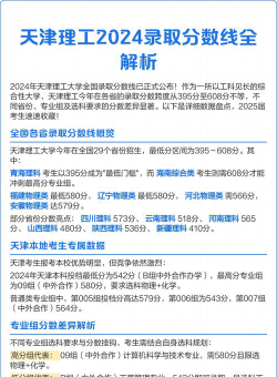 2024年天津理工大学各专业在辽宁录取分数线