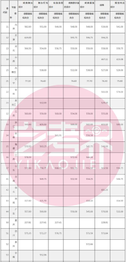 2024年中国戏曲学院各专业在浙江录取分数线