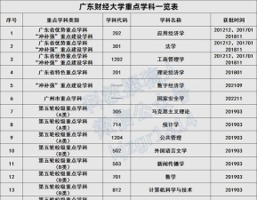 广东财经大学2024年在山东录取分数线、对应位次
