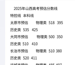 2025年山西理科405分能够报什么大学