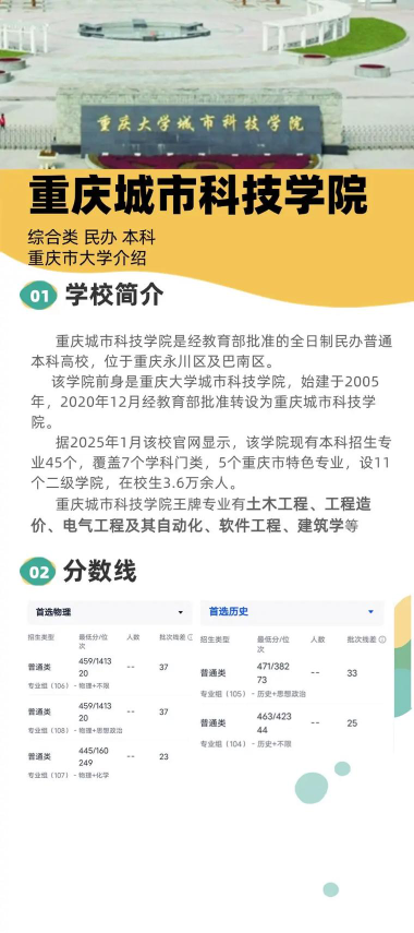 重庆城市科技学院2024各省录取分数线汇总：最低341分可录取