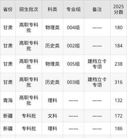 定西职业技术学院2024年各批次录取分数线概览：最低132分可录取