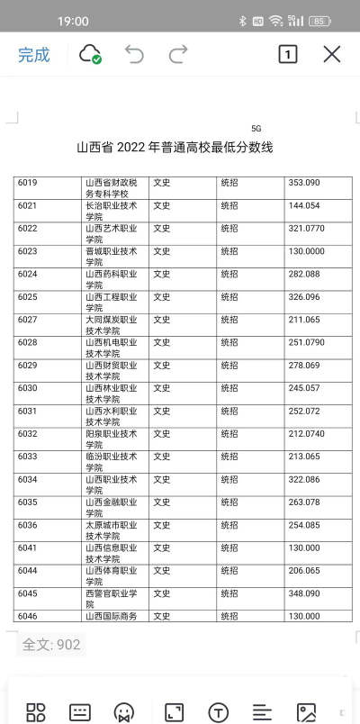 吕梁师范高等专科学校2024年各批次录取分数线概览：最低198分可录取
