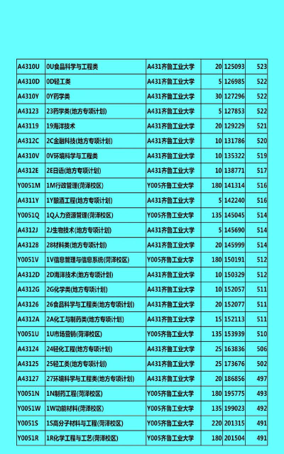 齐鲁工业大学2024年各批次录取分数线概览：最低440分可录取