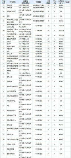 2024年北京农学院各专业在天津录取分数线