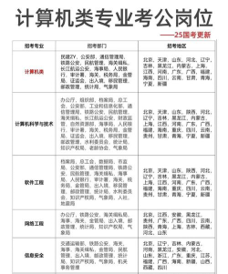 计算机类专业推荐