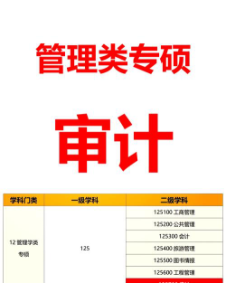 审计专业就业前景如何