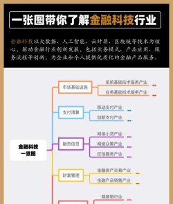 金融科技专业就业前景和就业方向
