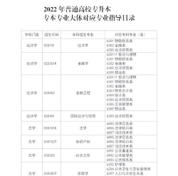 管道运输管理专业是本科还是专科