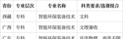 智能环保装备技术专业是本科还是专科