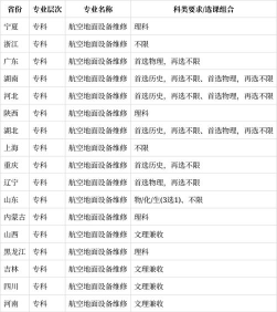 航空地面设备维修专业是本科还是专科