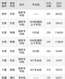 甘肃有色冶金职业技术学院2024年各批次录取分数线概览：最低140分可录取
