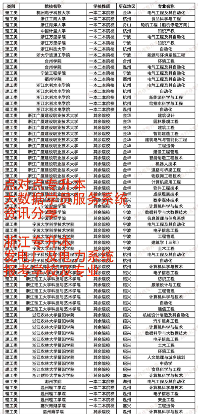 发电厂及电力系统专业是本科还是专科