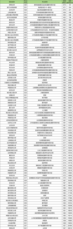 2025年物理类245分能够报什么大学
