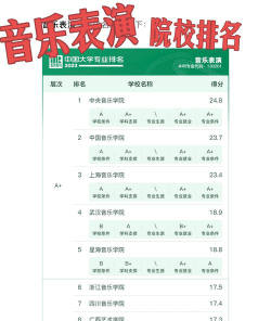 曲艺表演专业是本科还是专科