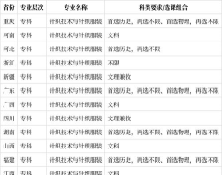 针织技术与针织服装专业是本科还是专科