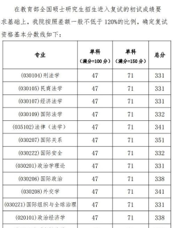 2024年外交学院各专业在江西录取分数线