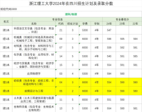 丝绸技术专业是本科还是专科