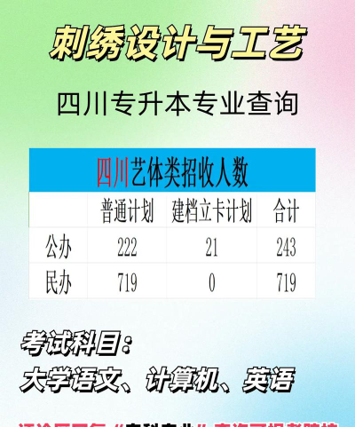 刺绣设计与工艺专业是本科还是专科