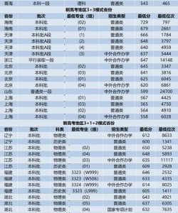 西北工业大学2024浙江最低分数线要多少