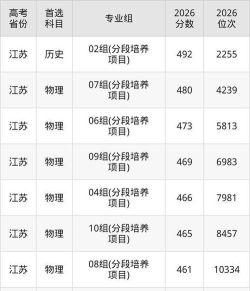 徐州工业职业技术学院2024年各批次录取分数线概览：最低205分可录取