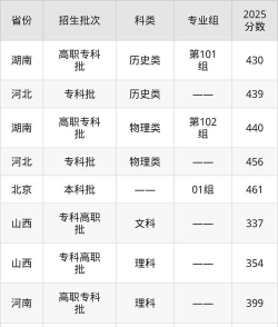 2024年首钢工学院各专业在内蒙古录取分数线