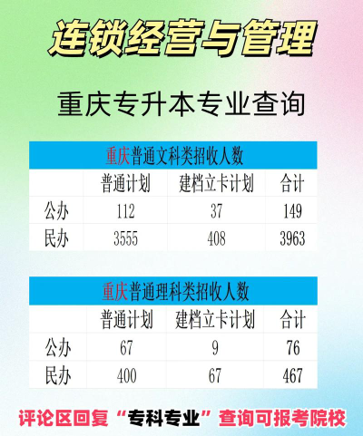 连锁经营与管理专业是本科还是专科