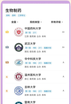 药品生物技术专业是本科还是专科