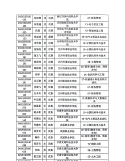 兰州信息科技学院2024各省录取分数线汇总：最低263分可录取