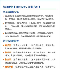 药品经营与管理专业是本科还是专科